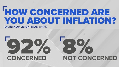 This Inflation Report Is A Wake Up Call For All Americans - qa6xpqw