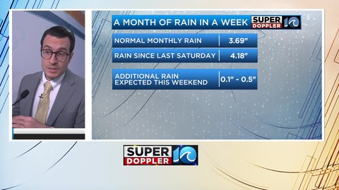 Month's worth of rain this week | March 6th, 2024 | Haystack News