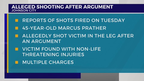 JCPD: Man charged with aggravated assault after shooting | Haystack News